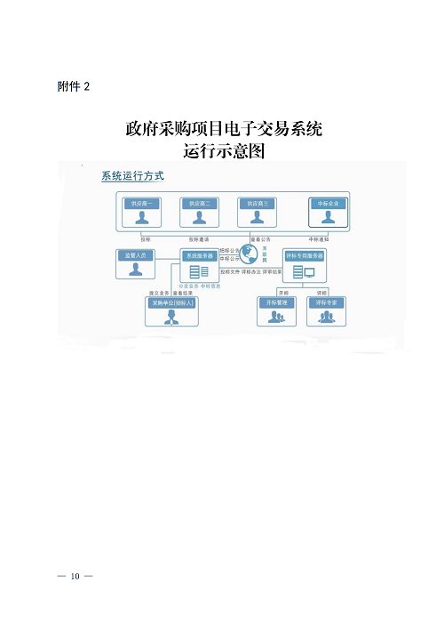 山東财政廳發_09.png