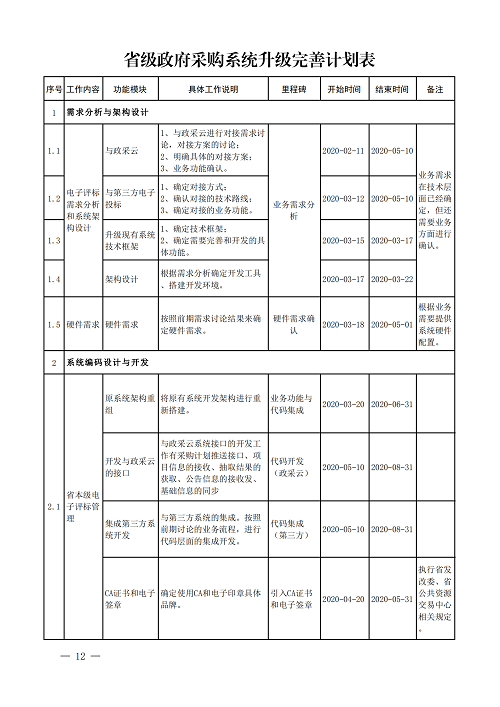 山東财政廳發_11.png