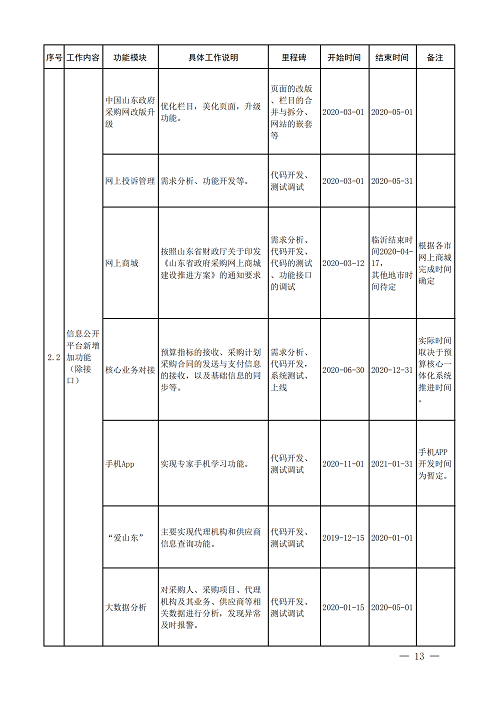 山東财政廳發_12.png